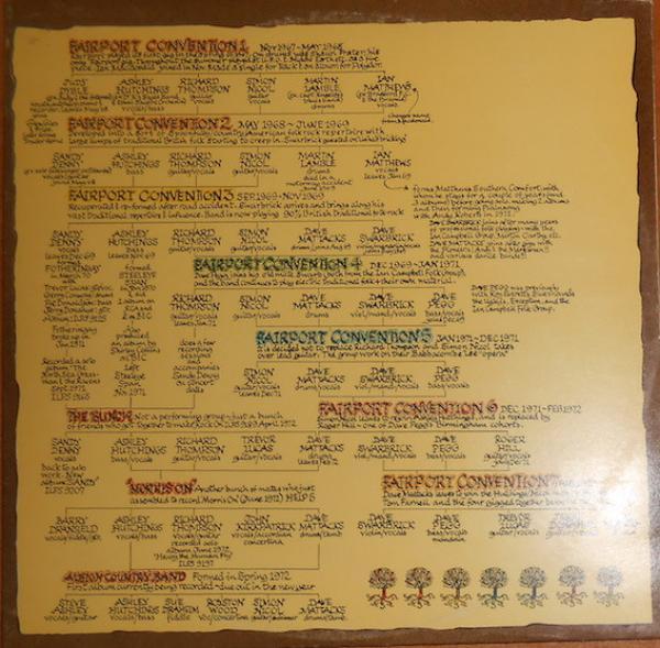 Fairport Convention - The History Of Fairport Convention
